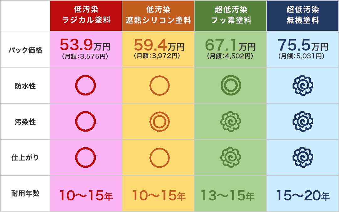 塗装工事の価格表